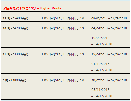 语言要求1