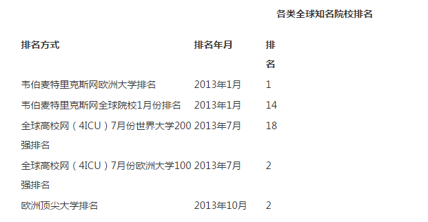 剑桥大学专业排名介绍